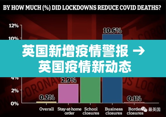 英国新增疫情警报 → 英国疫情新动态