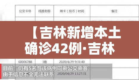【吉林新增本土确诊42例·吉林新增本土病例4例轨迹】