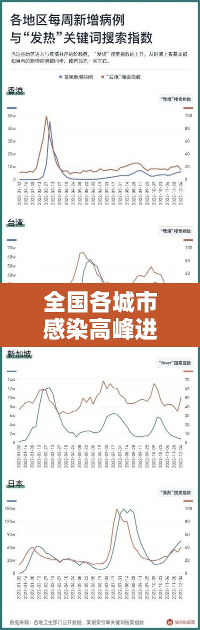 全国各城市感染高峰进度表›感染城市排名 全国各城市感染高峰进度表›感染城市排名