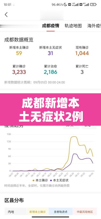 成都新增本土无症状2例:成都新增2例无症状详细情况 成都新增本土无症状2例:成都新增2例无症状详细情况