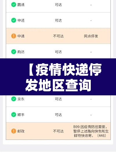【疫情快递停发地区查询,疫情快递停发的地区】 【疫情快递停发地区查询,疫情快递停发的地区】