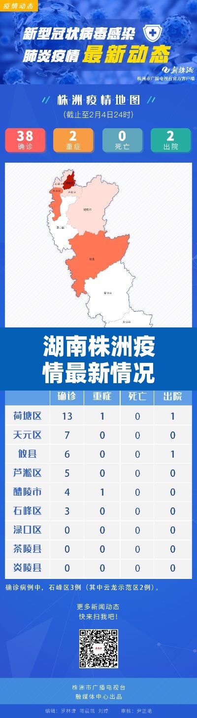 湖南株洲疫情最新情况—（湖南株洲疫情情况2021）