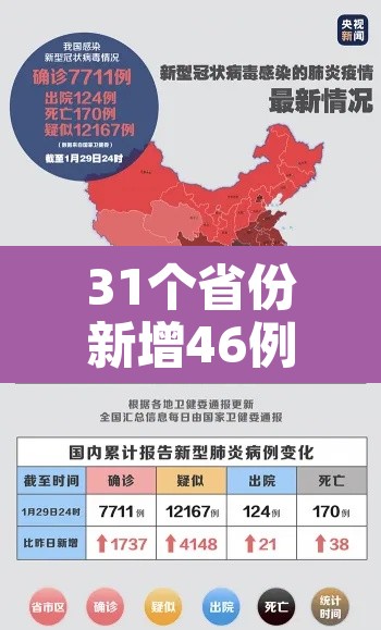 31个省份新增46例—（31省份新增61例）