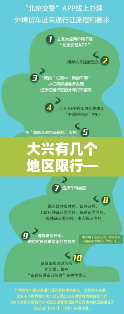 大兴有几个地区限行—（大兴区的限行区域图）