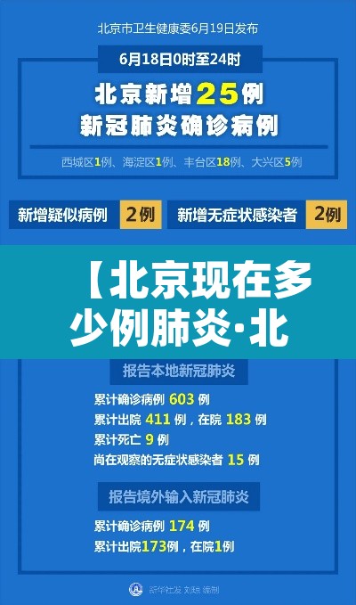 【北京现在多少例肺炎·北京还有多少肺炎】 【北京现在多少例肺炎·北京还有多少肺炎】