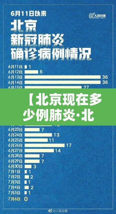 【北京现在多少例肺炎·北京还有多少肺炎】 【北京现在多少例肺炎·北京还有多少肺炎】