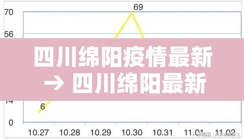 四川绵阳疫情最新 → 四川绵阳最新疫情报告