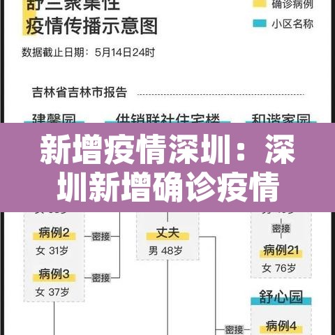新增疫情深圳：深圳新增确诊疫情公布