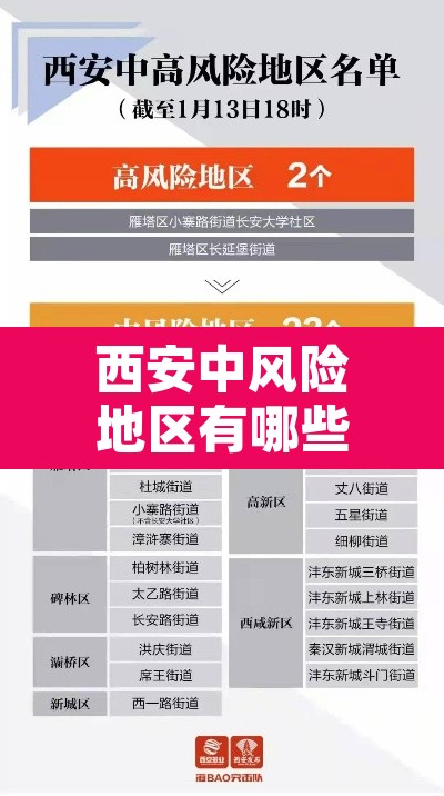 西安中风险地区有哪些—(西安中风险还是低风险) 西安中风险地区有哪些—(西安中风险还是低风险)