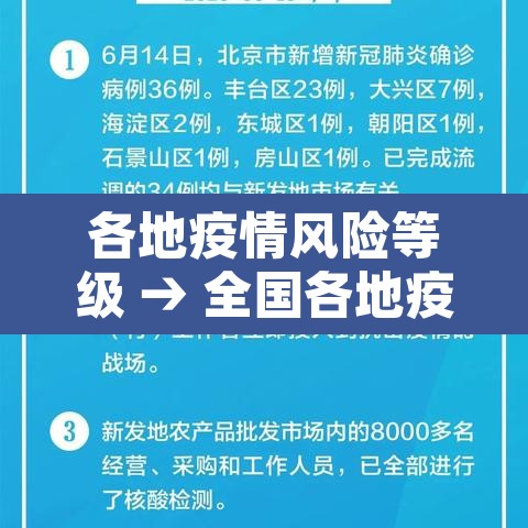 各地疫情风险等级 → 全国各地疫情风险等级表