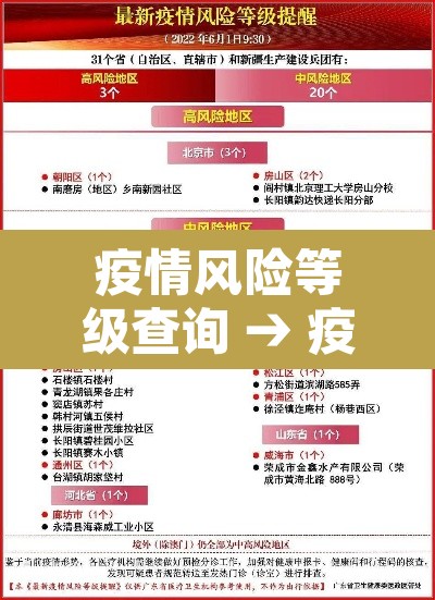 疫情风险等级查询 → 疫情风险等级全国最新查询