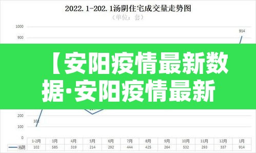 【安阳疫情最新数据·安阳疫情最新报道】 【安阳疫情最新数据·安阳疫情最新报道】