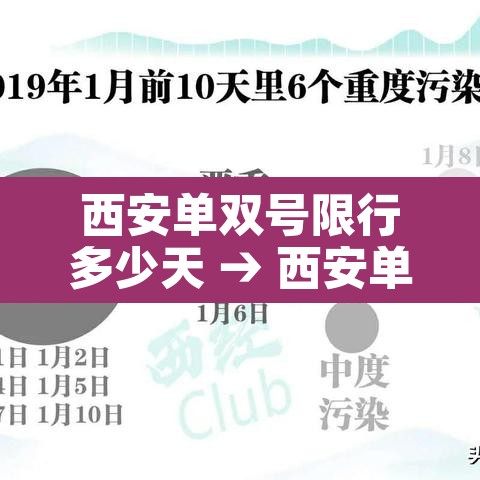 西安单双号限行多少天 → 西安单双号限行吗 西安单双号限行多少天 → 西安单双号限行吗