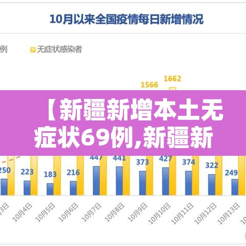 【新疆新增本土无症状69例,新疆新增确诊病例5例 无症状感染者8例】