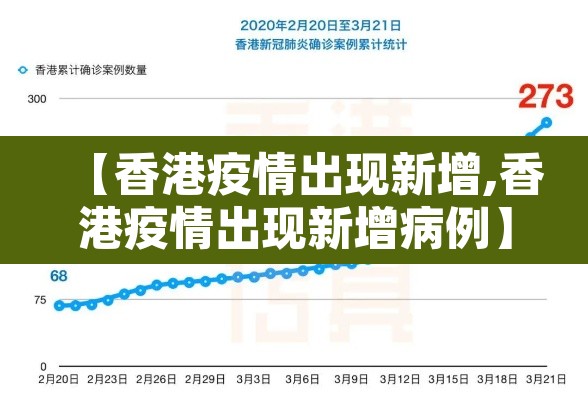 【香港疫情出现新增,香港疫情出现新增病例】