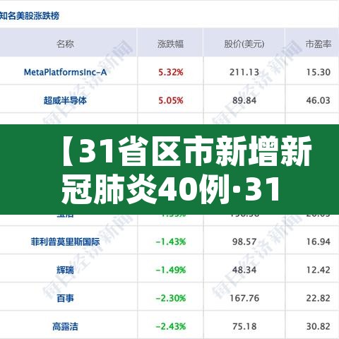 【31省区市新增新冠肺炎40例·31省区市新增433例确诊病例】