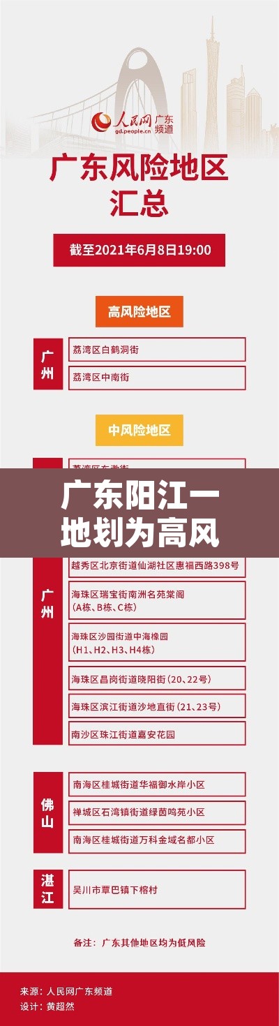 广东阳江一地划为高风险区 → 阳江属于疫情什么风险地区 广东阳江一地划为高风险区 → 阳江属于疫情什么风险地区