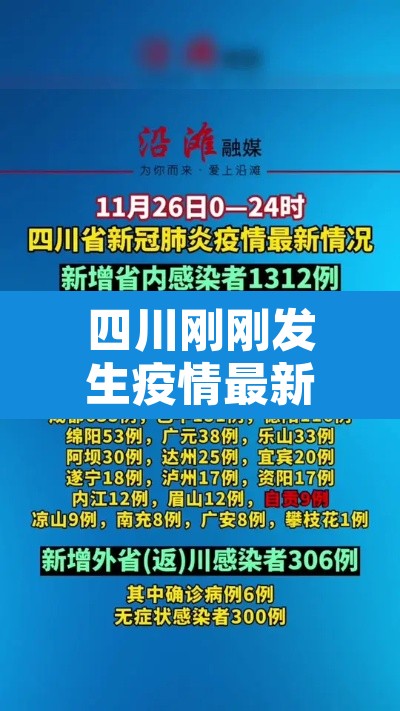 四川刚刚发生疫情最新—(四川刚刚发生疫情最新情况) 四川刚刚发生疫情最新—(四川刚刚发生疫情最新情况)