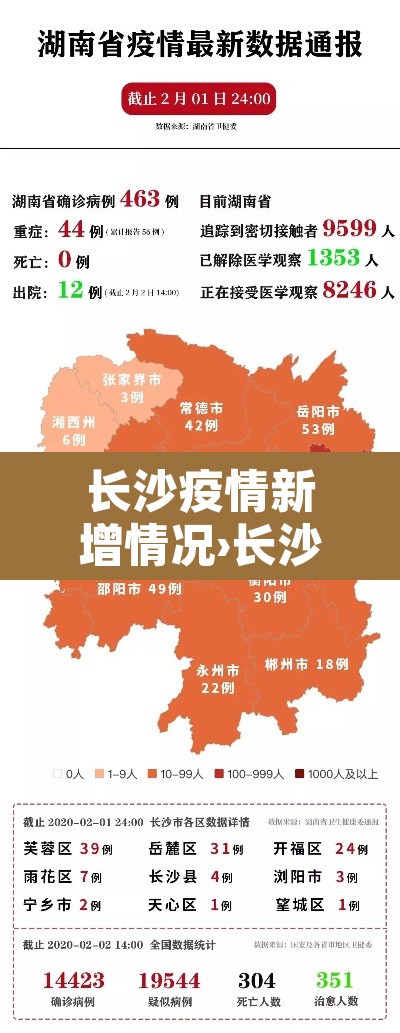 长沙疫情新增情况›长沙疫情最新新闻 长沙疫情新增情况›长沙疫情最新新闻