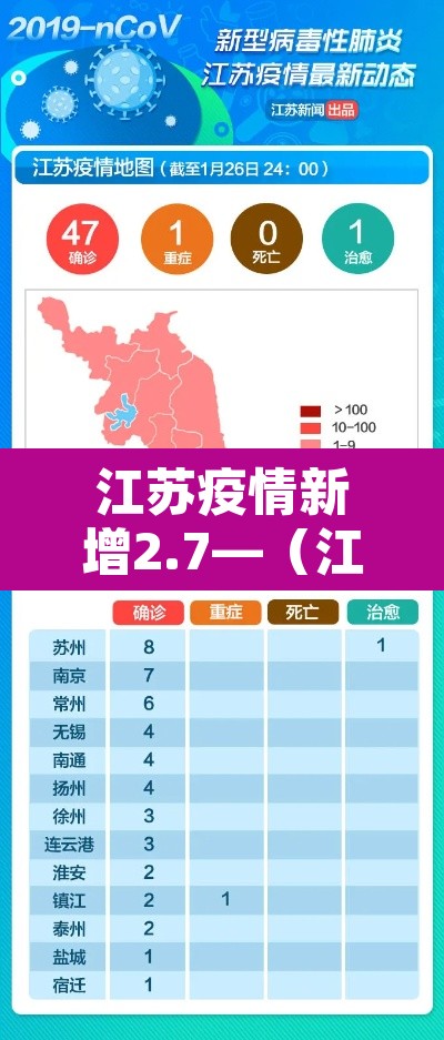 江苏疫情新增2.7—(江苏疫情新通报) 江苏疫情新增2.7—(江苏疫情新通报)