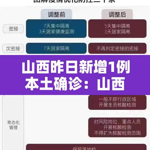山西昨日新增1例本土确诊:山西新增1例确诊病例轨迹 山西昨日新增1例本土确诊:山西新增1例确诊病例轨迹