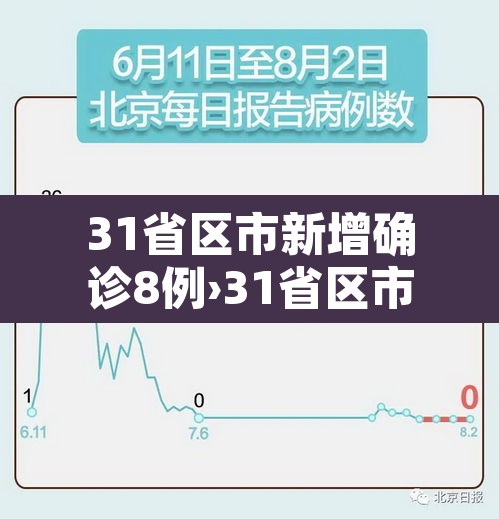 31省区市新增确诊8例›31省区市新增确诊8例 含本土1例 31省区市新增确诊8例›31省区市新增确诊8例 含本土1例