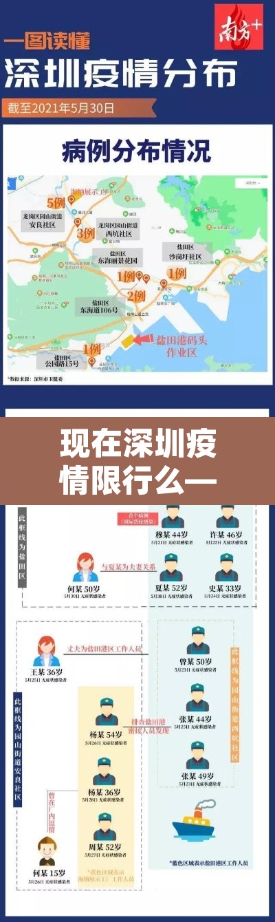 现在深圳疫情限行么—（现在疫情期间深圳还限行吗）