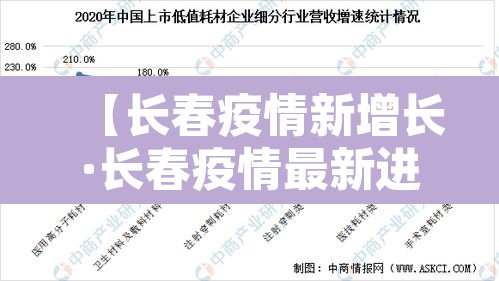 【长春疫情新增长·长春疫情最新进展】 【长春疫情新增长·长春疫情最新进展】