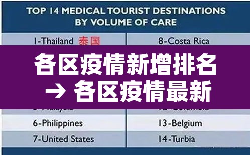 各区疫情新增排名 → 各区疫情最新情况