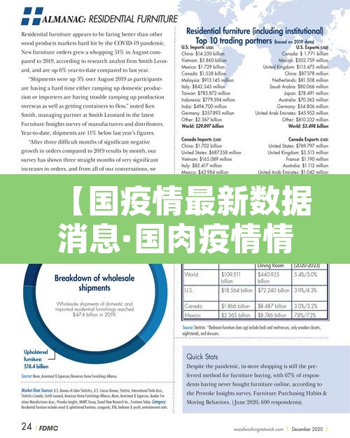 【国疫情最新数据消息·国肉疫情情况】 【国疫情最新数据消息·国肉疫情情况】