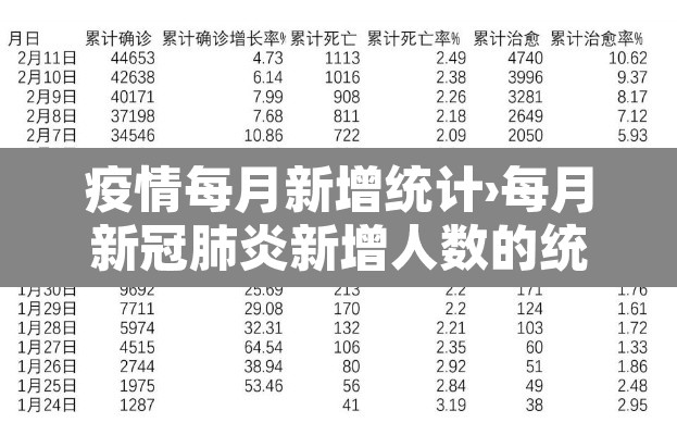 疫情每月新增统计›每月新冠肺炎新增人数的统计图