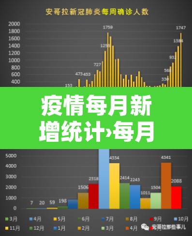 疫情每月新增统计›每月新冠肺炎新增人数的统计图