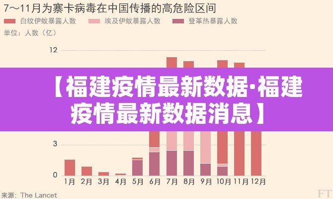 【福建疫情最新数据·福建疫情最新数据消息】