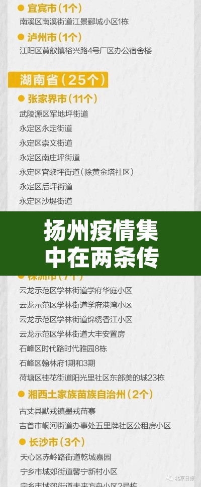 扬州疫情集中在两条传播链 → 扬州疫情已形成两条传播链 扬州疫情集中在两条传播链 → 扬州疫情已形成两条传播链
