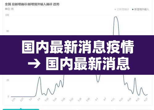 国内最新消息疫情 → 国内最新消息疫情最新数据 国内最新消息疫情 → 国内最新消息疫情最新数据