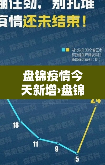 盘锦疫情今天新增›盘锦疫情新动态 盘锦疫情今天新增›盘锦疫情新动态