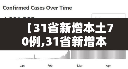 【31省新增本土70例,31省新增本土病例12例】