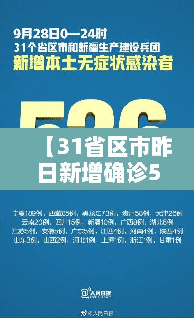 【31省区市昨日新增确诊59例,昨日31省新增本土确诊55】