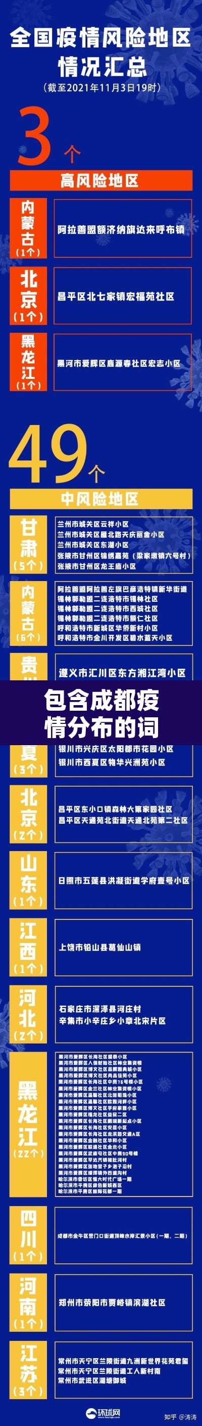 包含成都疫情分布的词条 包含成都疫情分布的词条