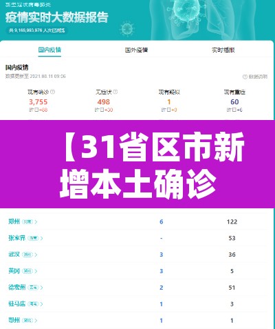 【31省区市新增本土确诊108例·31省区市新增本土确诊病例】 【31省区市新增本土确诊108例·31省区市新增本土确诊病例】