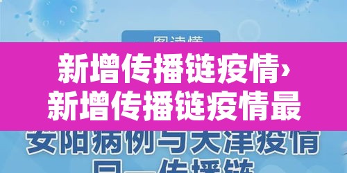 新增传播链疫情›新增传播链疫情最新消息 新增传播链疫情›新增传播链疫情最新消息