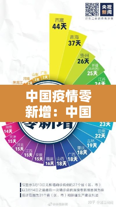 中国疫情零新增:中国疫情新增病例为零的一天 中国疫情零新增:中国疫情新增病例为零的一天