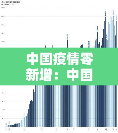 中国疫情零新增:中国疫情新增病例为零的一天 中国疫情零新增:中国疫情新增病例为零的一天
