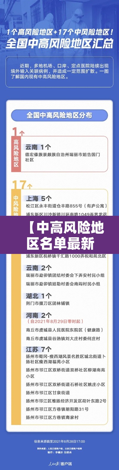 【中高风险地区名单最新更新,中高风险地区名单最新更新消息】 【中高风险地区名单最新更新,中高风险地区名单最新更新消息】