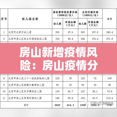 房山新增疫情风险:房山疫情分布 房山新增疫情风险:房山疫情分布
