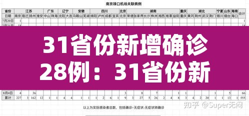 31省份新增确诊28例：31省份新增确诊病例22例