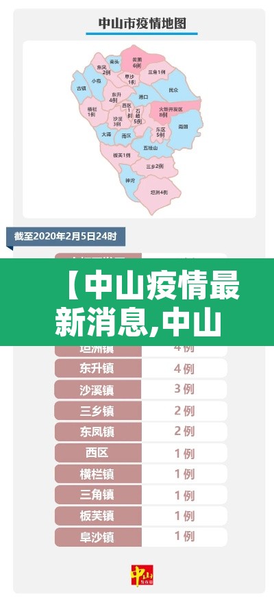【中山疫情最新消息,中山疫情最新消息今天新增了15例】