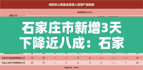 石家庄市新增3天下降近八成：石家庄新增数据