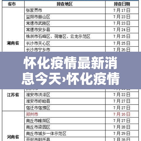 怀化疫情最新消息今天›怀化疫情最新通告