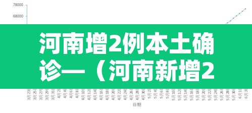 河南增2例本土确诊—（河南新增2例）